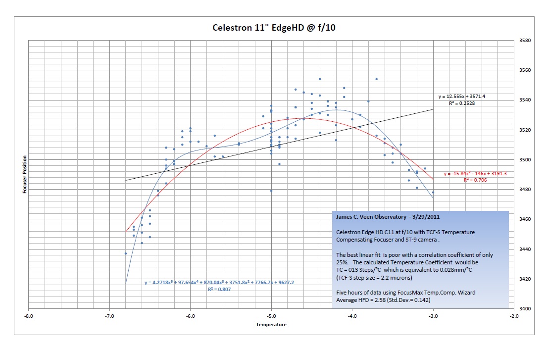 Jeff Dickerman's Data