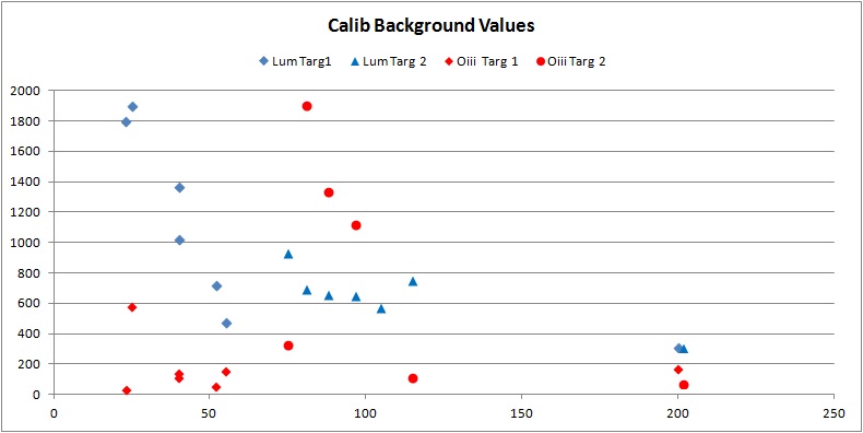 Effect of the full Moon on calibrated image background values.