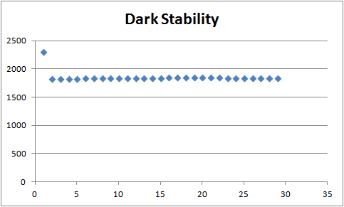 darkstability